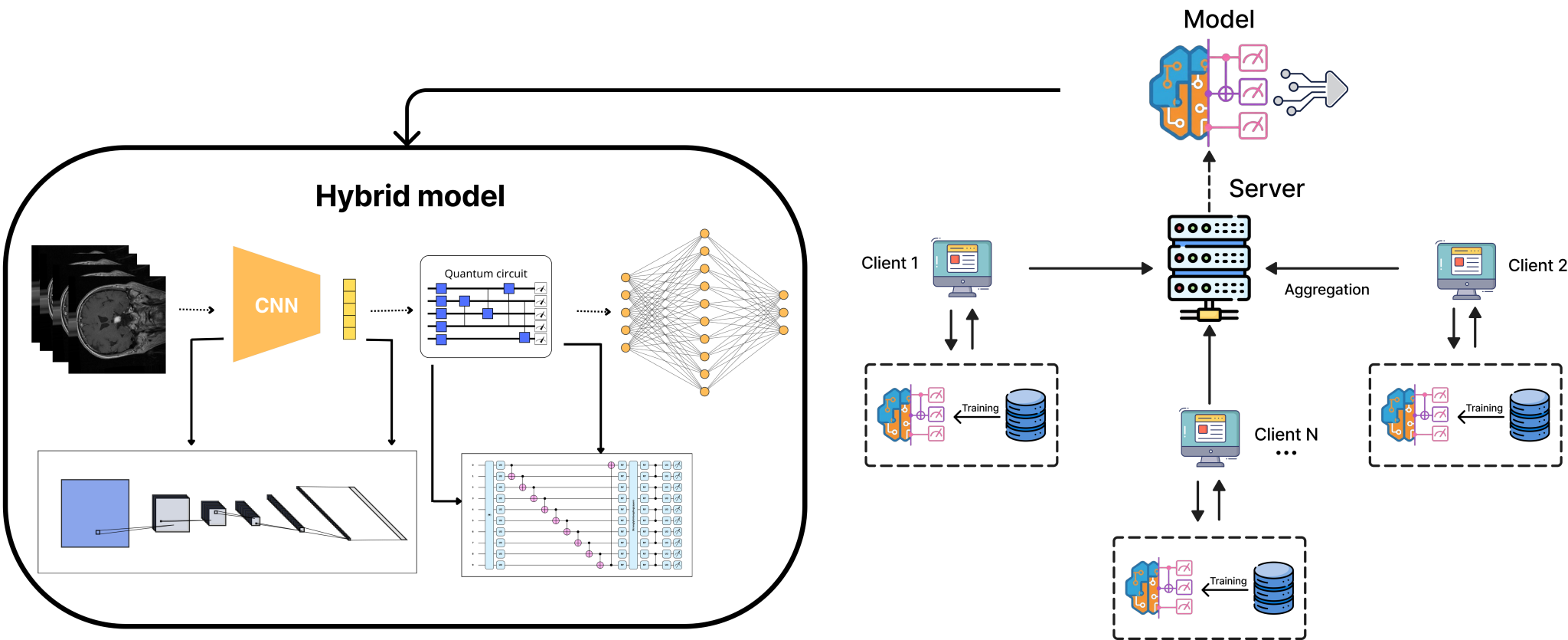 AiTA